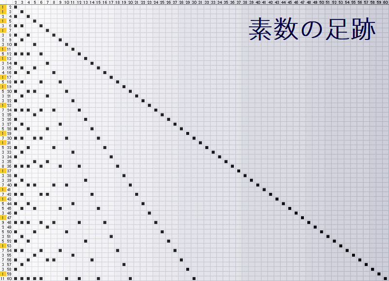 素数の足跡