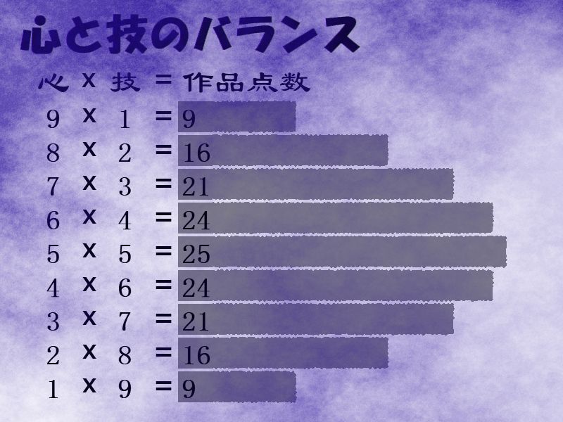 心と技のバランス