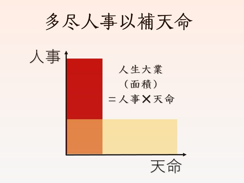 多尽人事以補天命