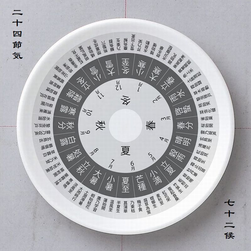 二十四節気七十二候