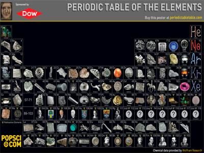 periodictable